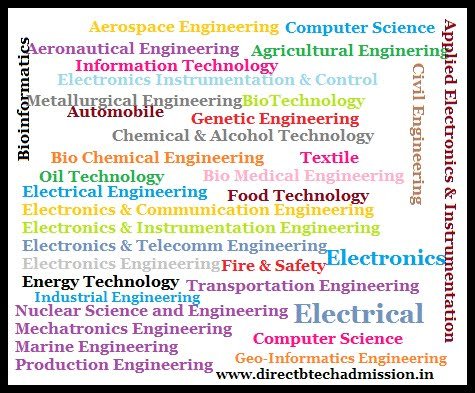 B tech courses deals list